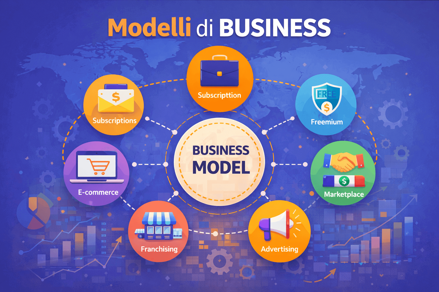 Come funziona un modello di business